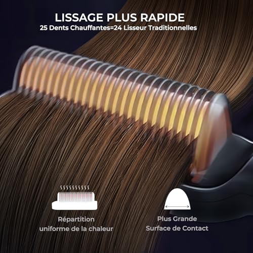 TYMO Brosse Lissante pour Cheveux, Fer à Lisser Chauffant PTC 25s Argent, 5 Températures Céramique Anti-Brûlure, Thermo 